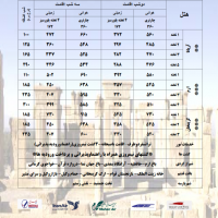 دو و سه ستاره